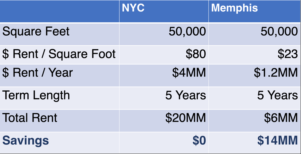 NYCMemphisrelocate