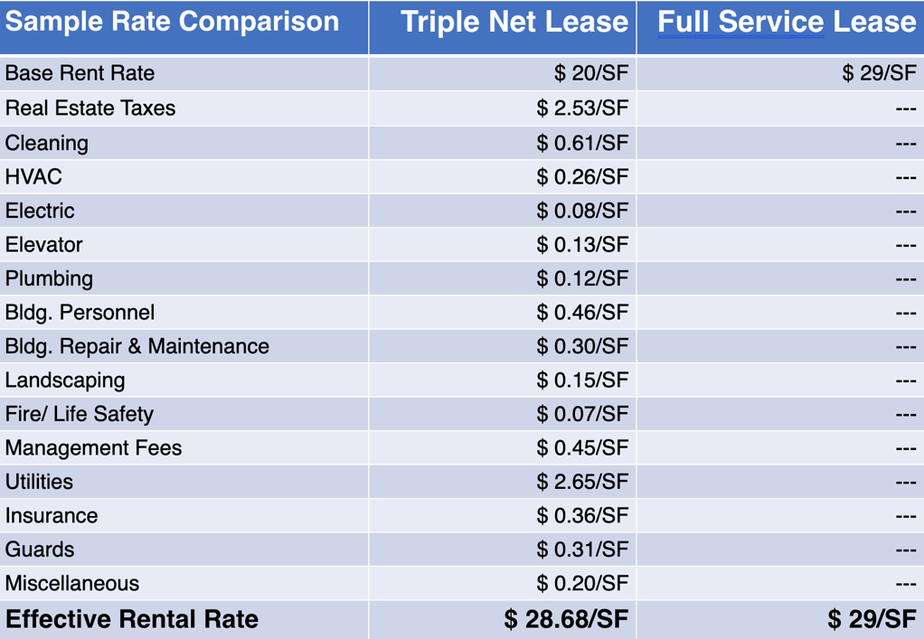 TRIPLE NET V FULL SERVICE