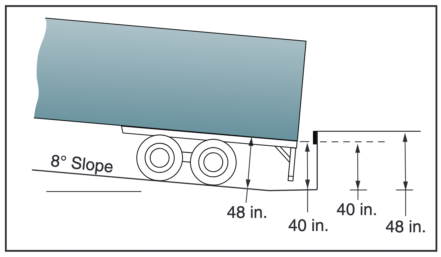 approach slope