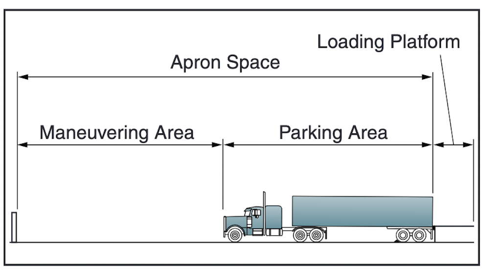 apron space-1