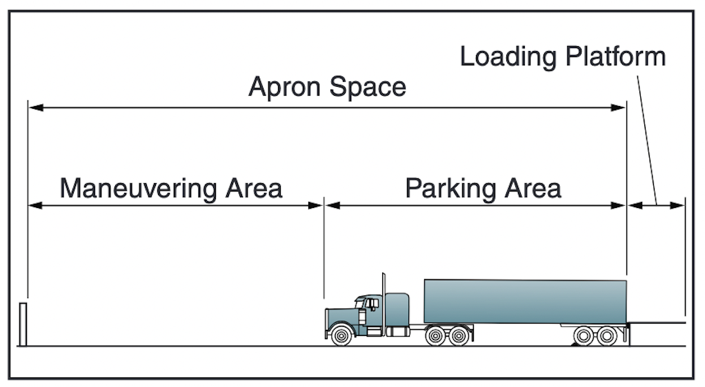 apron space