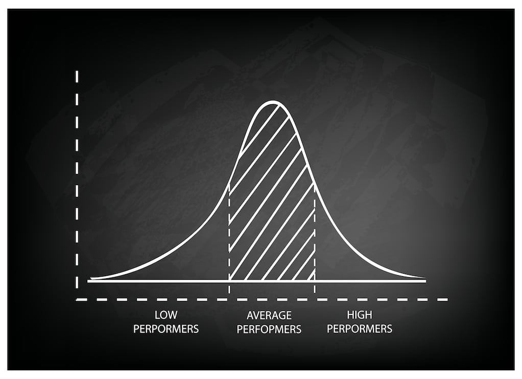 bell curve 