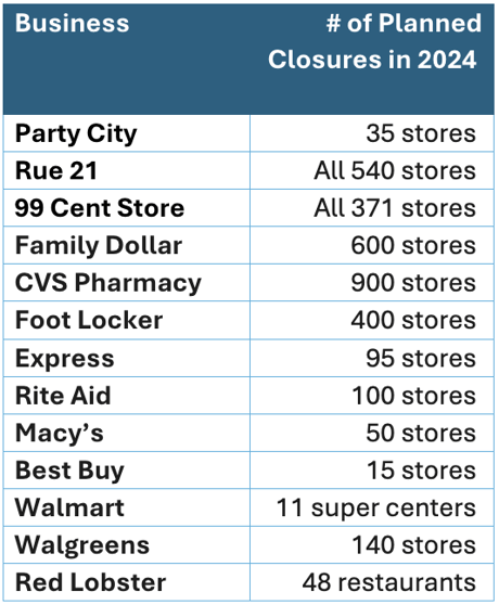 businesses closing stores