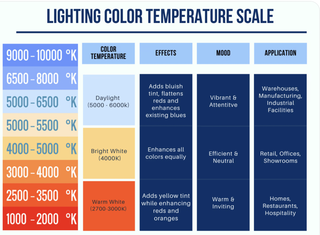 color lighting scale