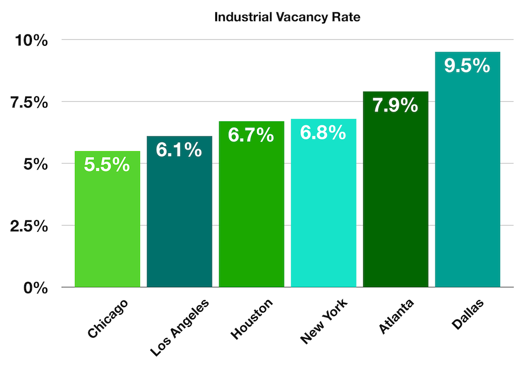 industrial vacancy 