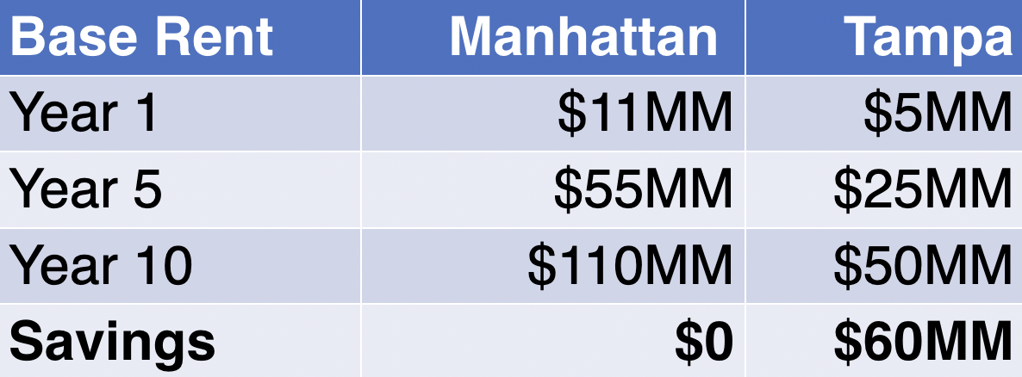 manhattan v tampa savings