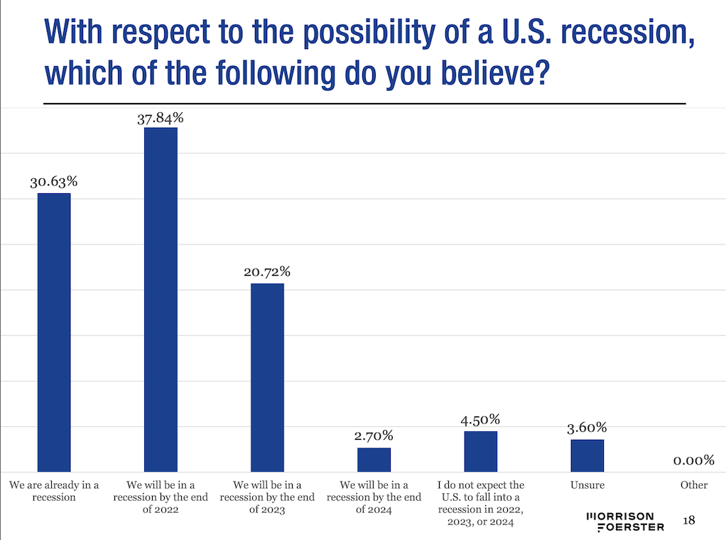 recession poll