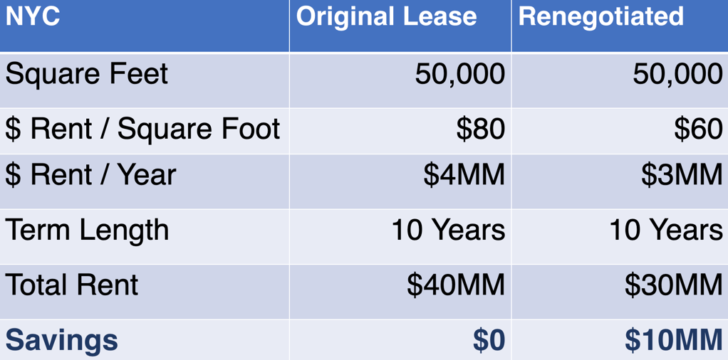 renegotiate 10 year