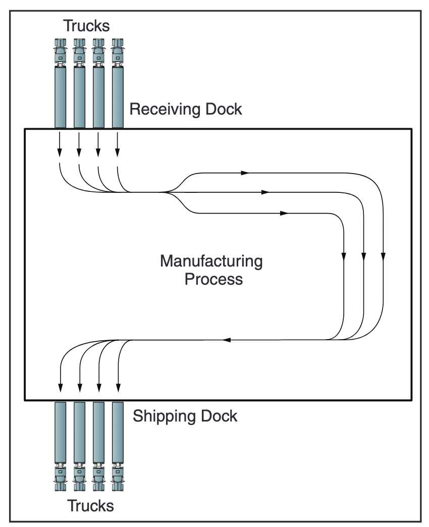 seperate dock