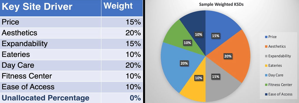 updated KSD and pie