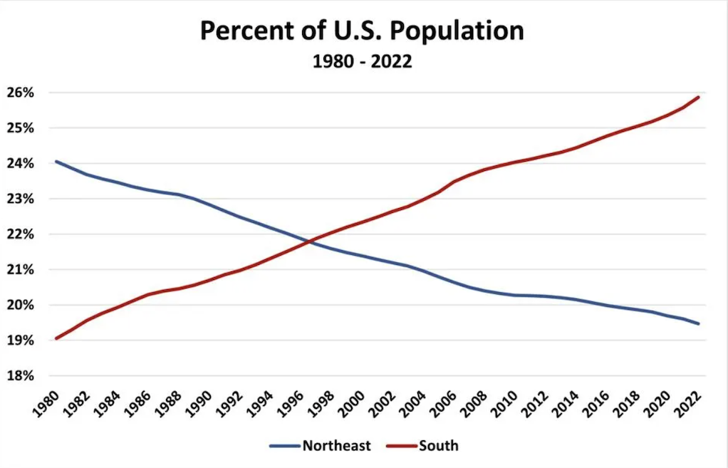 us population dynamics