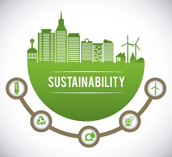 CRE_Sustainability_Importance